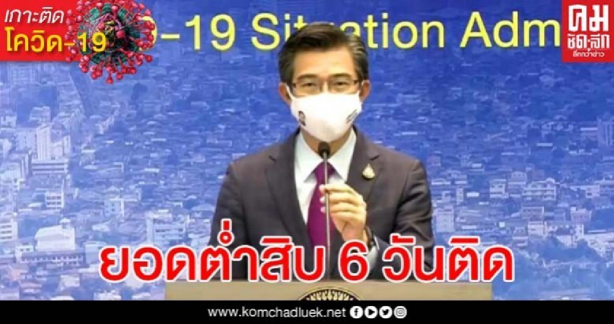 ด่วน ไทยติดเชื้อเพิ่มแค่ 6 ไม่มีเสียชีวิต เหลือรักษาใน รพ.แค่ 180 ด่วน ไทยติดเชื้อเพิ่มแค่ 6 ไม่มีเสียชีวิต เหลือรักษาใน รพ.แค่ 180