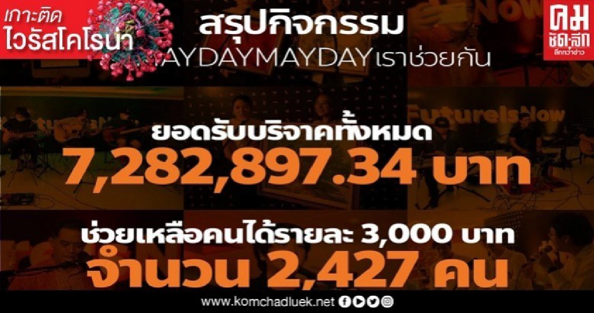 ยอดบริจาค 7.28 ล้านจ่ายให้ผู้ขอรับสิทธิ์ 2 พันกว่าคน "คณะก้าวหน้า " จัดคอนเสิร์ตฯระดมทุน ยอดบริจาค 7.28 ล้านจ่ายให้ผู้ขอรับสิทธิ์ 2 พันกว่าคน "คณะก้าวหน้า " จัดคอนเสิร์ตฯระดมทุน