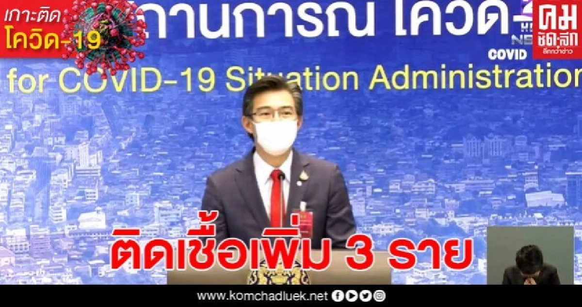 ด่วน ศบค.แถลง ติดเชื้อใหม่เพิ่ม 3 ราย ติดเชื้อสะสม 2,969 ราย ด่วน ศบค.แถลง ติดเชื้อใหม่เพิ่ม 3 ราย ติดเชื้อสะสม 2,969 ราย