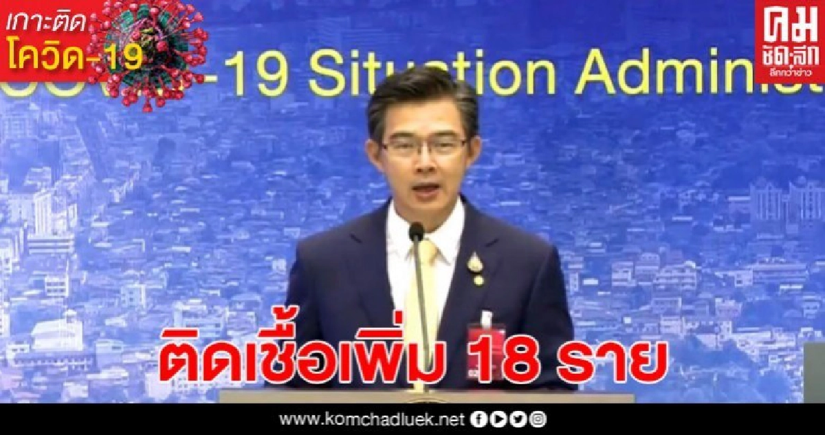 ด่วน ศบค.แถลง ติดเชื้อใหม่พุ่งถึง 18 ราย ติดเชื้อสะสม 2,987 ราย