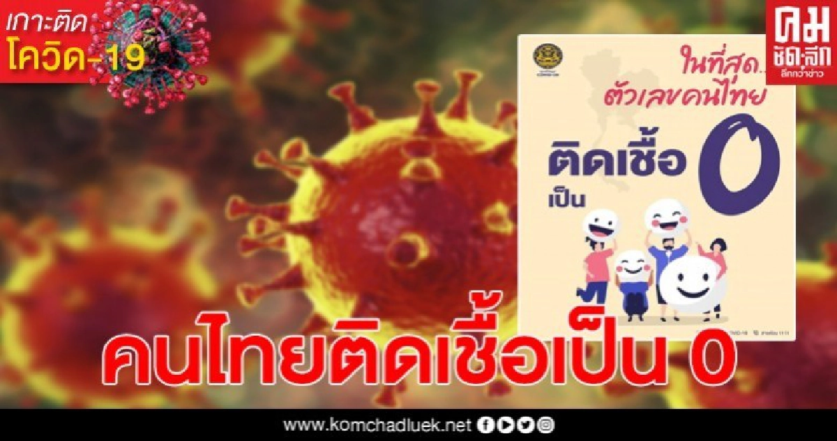 ยอดติดเชื้อคนไทยเป็น 0 หลังผู้ติดเชื้อโควิด19 เป็นคนต่างด้าวทั้งหมด ยอดติดเชื้อคนไทยเป็น 0 หลังผู้ติดเชื้อโควิด19 เป็นคนต่างด้าวทั้งหมด