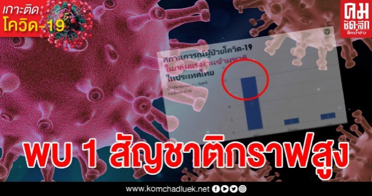 เปิดกราฟแรงงานข้ามชาติติดโควิดในไทย พบ 1 สัญชาติกราฟสูงที่สุด เปิดกราฟแรงงานข้ามชาติติดโควิดในไทย พบ 1 สัญชาติกราฟสูงที่สุด