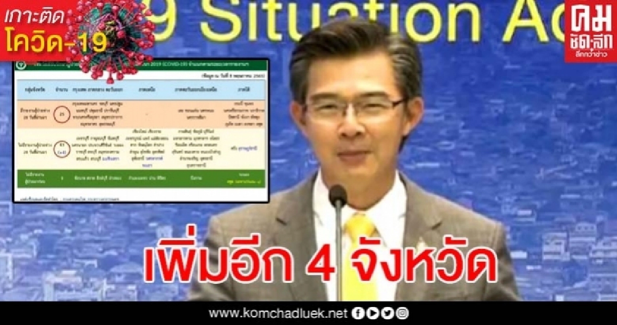 43 จังหวัดที่ไม่มีรายงานผู้ป่วยติดเชื้อโควิดเพิ่มช่วง 28 วัน 43 จังหวัดที่ไม่มีรายงานผู้ป่วยติดเชื้อโควิดเพิ่มช่วง 28 วัน