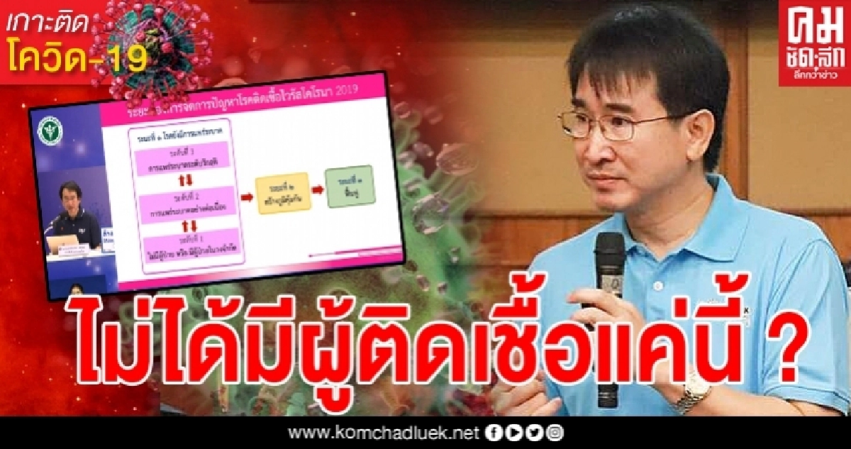 "หมอแก้ว"เผย การที่เรามีผู้ติดเชื้อจำนวนน้อย ไม่ได้แปลว่าเรามีผู้ติดเชื้อแค่นี้ในประเทศ "หมอแก้ว"เผย การที่เรามีผู้ติดเชื้อจำนวนน้อย ไม่ได้แปลว่าเรามีผู้ติดเชื้อแค่นี้ในประเทศ