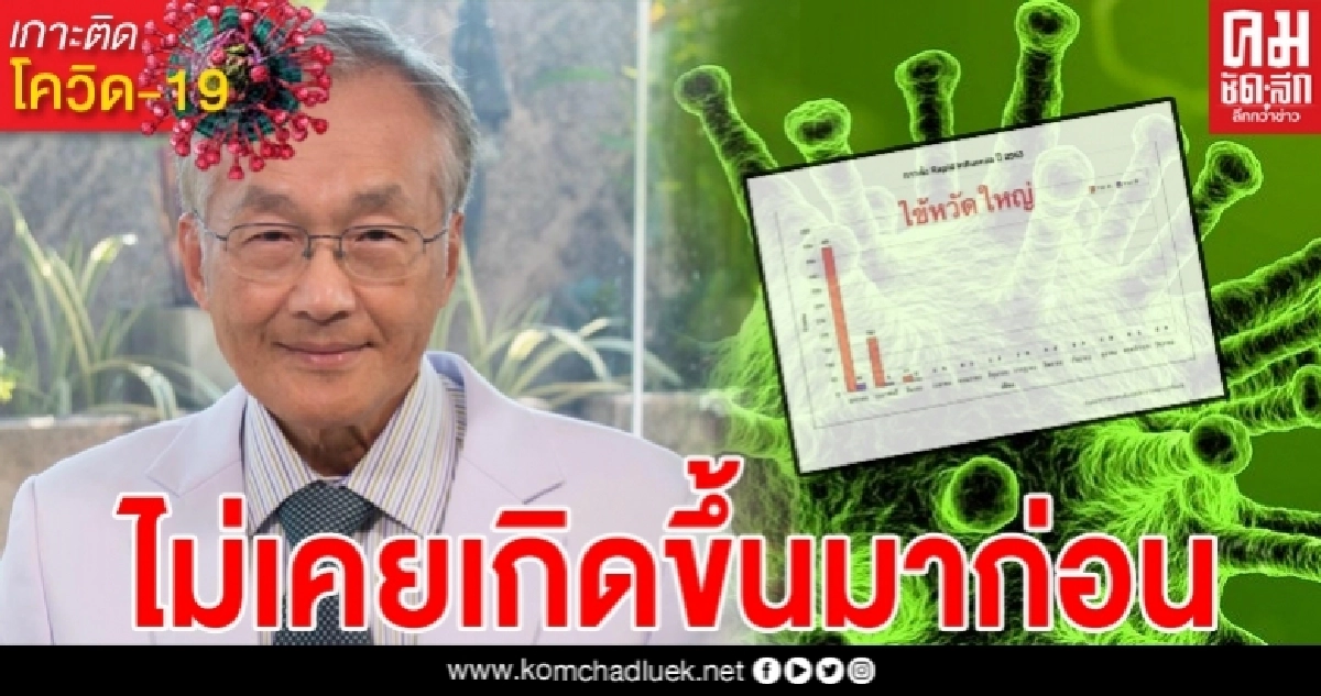 "หมอมนูญ" โพสต์กราฟที่ไม่เคยเห็นมาก่อน เมื่อโรคติดเชื้อจากไวรัสลดลงมาก "หมอมนูญ" โพสต์กราฟที่ไม่เคยเห็นมาก่อน เมื่อโรคติดเชื้อจากไวรัสลดลงมาก