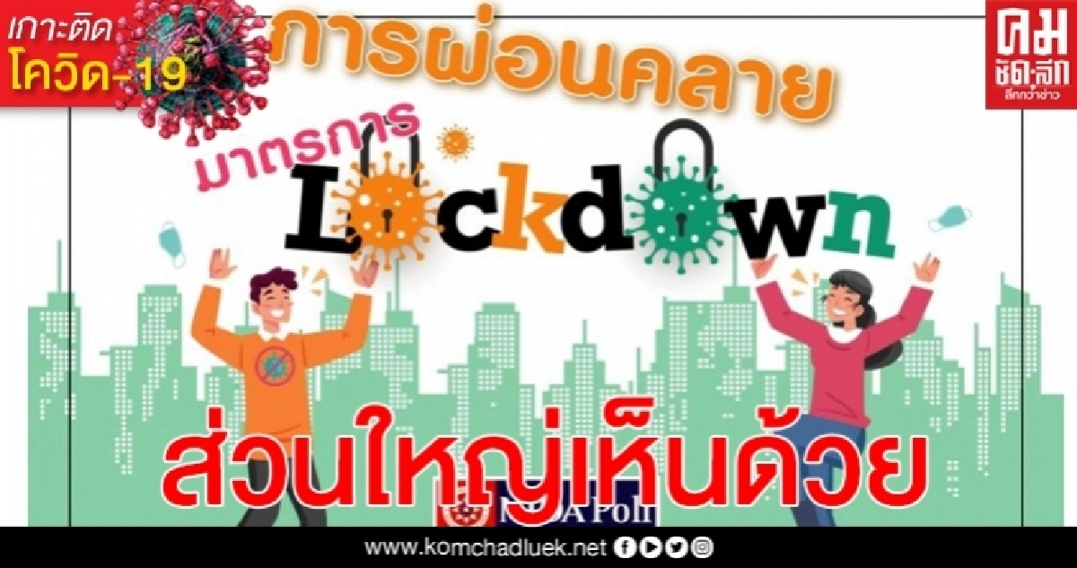 "นิด้าโพล"เผยผลสำรวจ ปชช.เห็นด้วย "การผ่อนคลายมาตรการ Lock Down"