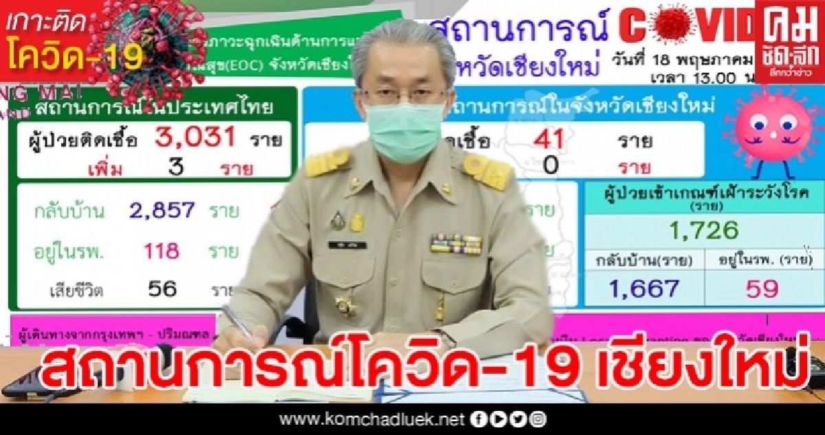 นายแพทย์สาธารณสุขจังหวัดเชียงใหม่ อัปเดตสถานการณ์โควิด-19 