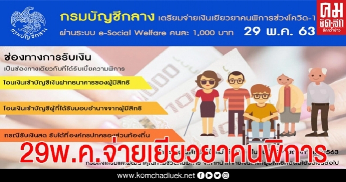 "เยียวยาคนพิการ" กรมบัญชีกลางเตรียมโอนคนละ 1,000 บาท 29 พ.ค. "เยียวยาคนพิการ" กรมบัญชีกลางเตรียมโอนคนละ 1,000 บาท 29 พ.ค.