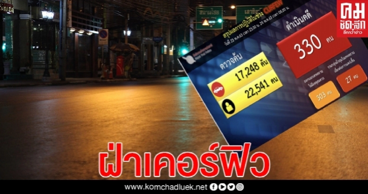 ตัวเลขฝ่าเคอร์ฟิว ลดลง หลังคลายล็อกระยะ 2 ครบสัปดาห์ เหลือ 330 ราย