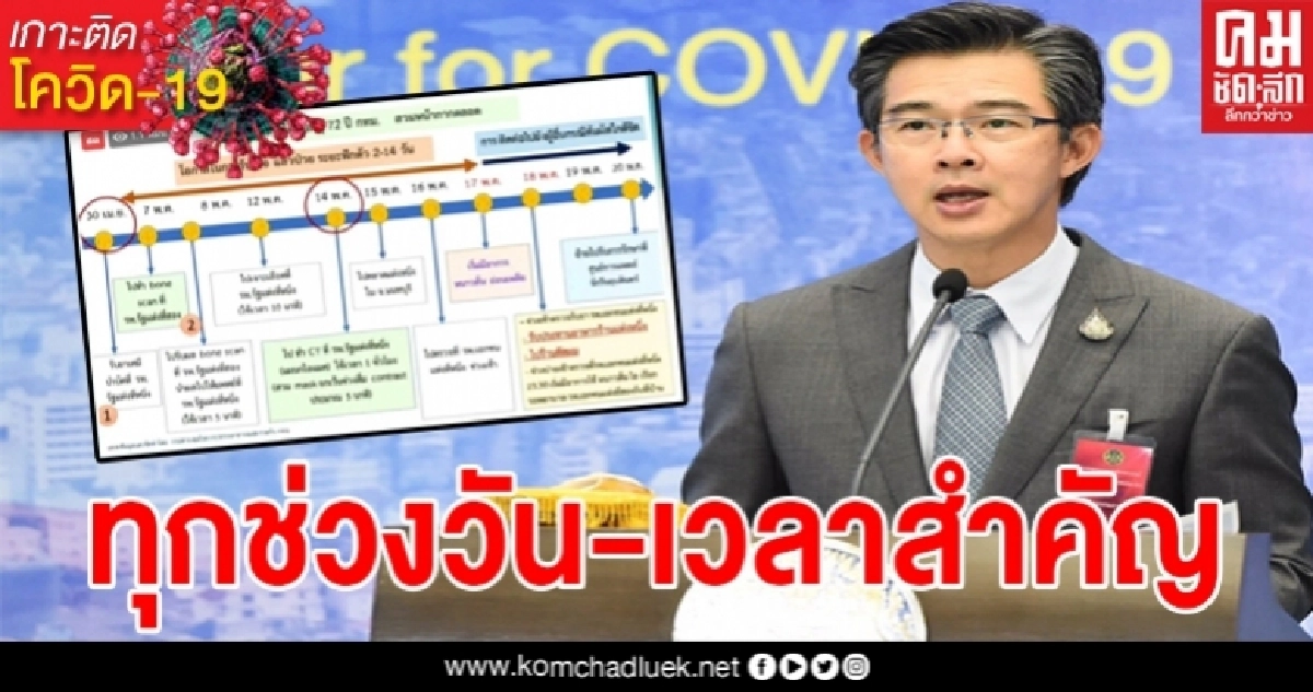 หมอทวีศิลป์ วิเคราะห์ไทม์ไลน์ผู้ป่วยโควิด อายุ 72 ปี หลังไปร้านตัดผม ร้านอาหาร ช่วงเวลาสำคัญมาก หมอทวีศิลป์ วิเคราะห์ไทม์ไลน์ผู้ป่วยโควิด อายุ 72 ปี หลังไปร้านตัดผม ร้านอาหาร ช่วงเวลาสำคัญมาก