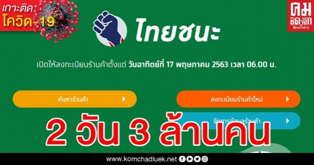 แค่ 2 วันแห่เช็คอิน "ไทยชนะ" กว่า 3 ล้านคน