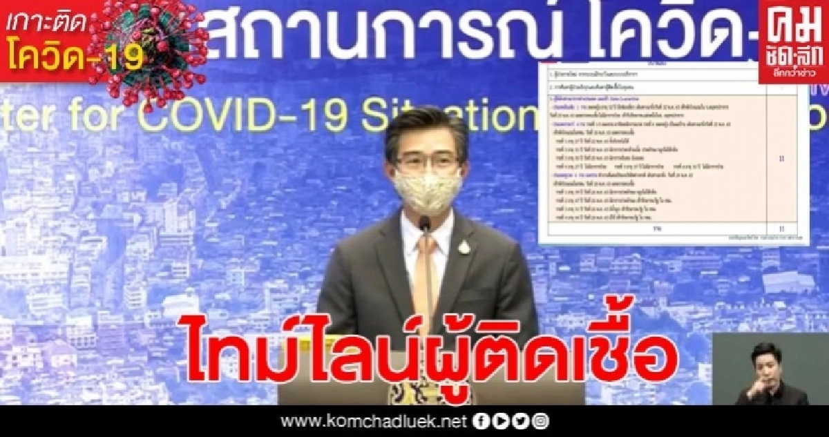 เปิดไทม์ไลน์ผู้ติดเชื้อทั้ง 11 ราย  น่าเป็นห่วงส่วนใหญ่จมูกไม่ได้กลิ่น