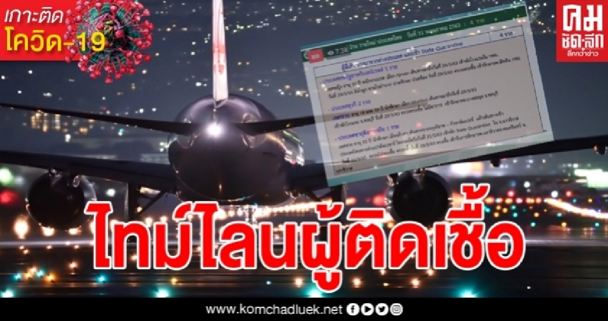 เปิดไทม์ไลน์ผู้ติดเชื้อโควิด 4 ราย ทั้งหมดกลับมาจากหลายประเทศ ส่วนใหญ่ตรวจพบเชื้อแบบไม่มีอาการ เปิดไทม์ไลน์ผู้ติดเชื้อโควิด 4 ราย ทั้งหมดกลับมาจากหลายประเทศ ส่วนใหญ่ตรวจพบเชื้อแบบไม่มีอาการ