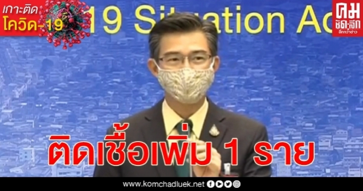 ด่วน พบผู้ติดเชื้อ โควิด-19 เพิ่ม 1 ราย หญิงไทยกลับจากรัสเซีย ด่วน พบผู้ติดเชื้อ โควิด-19 เพิ่ม 1 ราย หญิงไทยกลับจากรัสเซีย