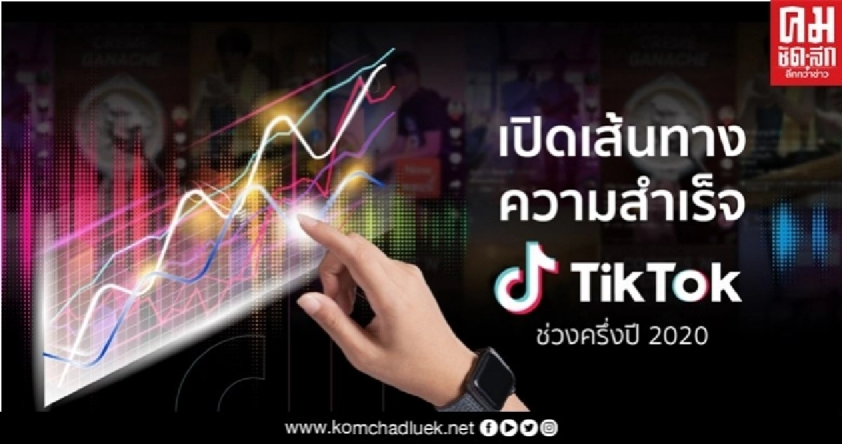 ขึ้นแท่นแอพเติบโตสูงสุดในเอเชียตะวันออกเฉียงใต้