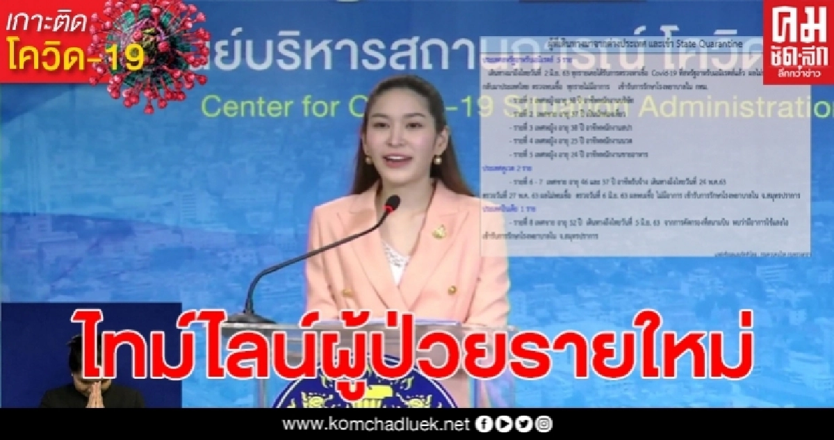 เปิดไทม์ไลน์ผู้ป่วยรายใหม่ทั้ง8ราย ส่วนใหญ่ไม่มีอาการ เปิดไทม์ไลน์ผู้ป่วยรายใหม่ทั้ง8ราย ส่วนใหญ่ไม่มีอาการ