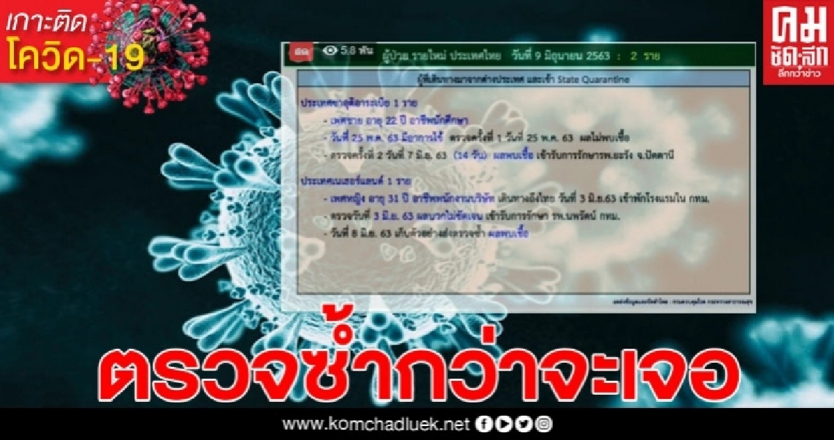 เปิดไทม์ไลน์ 2ผู้ติดเชื้อโควิด19 กว่าจะตรวจเจอเชื้อขึ้นผลบวกไม่ชัดเจน