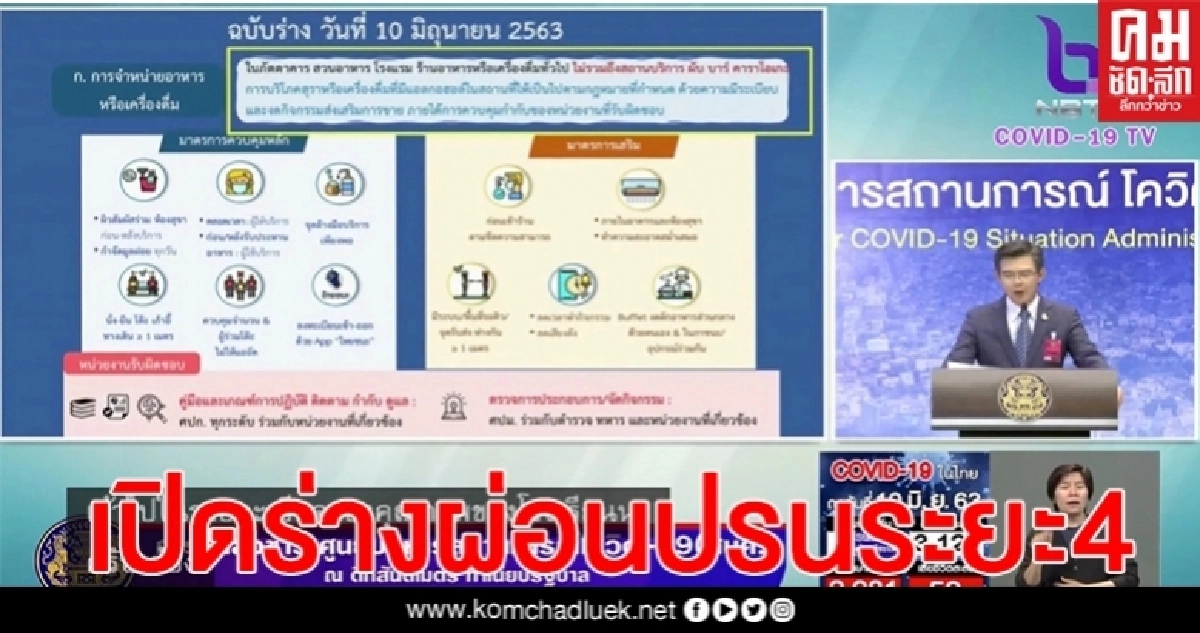 "หมอทวีศิลป์" เปิดร่าง การผ่อนปรนระยะที่ 4 เตรียมเสนอ ศบค.ชุดใหญ่ "หมอทวีศิลป์" เปิดร่าง การผ่อนปรนระยะที่ 4 เตรียมเสนอ ศบค.ชุดใหญ่
