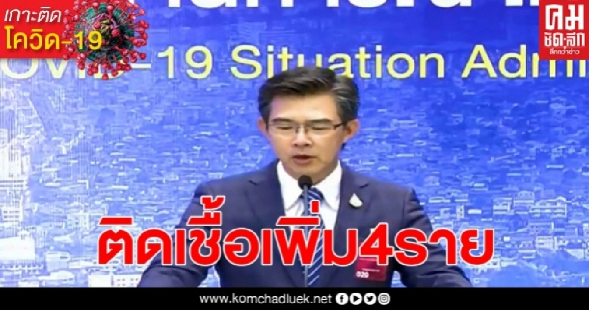 ศบค.แถลง พบผู้ป่วยโควิด19 รายใหม่เพิ่ม4ราย ศบค.แถลง พบผู้ป่วยโควิด19 รายใหม่เพิ่ม4ราย