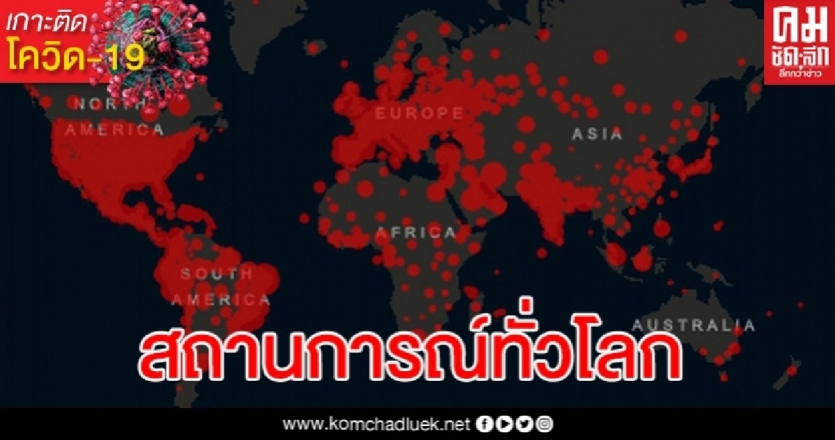 บราซิลยังอ่วมผู้ติดเชื้อโควิด-19 วันเดียวเกิน 3 หมื่น ทั่วโลก 7.5 ล้าน บราซิลยังอ่วมผู้ติดเชื้อโควิด-19 วันเดียวเกิน 3 หมื่น ทั่วโลก 7.5 ล้าน