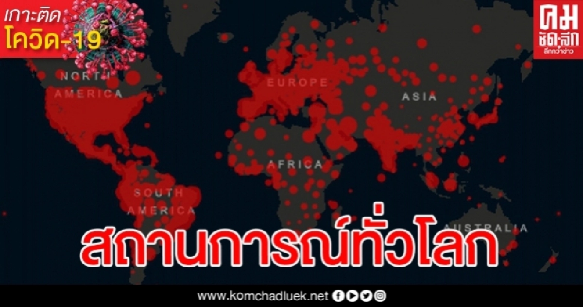 อัปเดตสถานการณ์โควิด-19 ทั่วโลกประจำวันที่ 13 มิถุนายน 2563