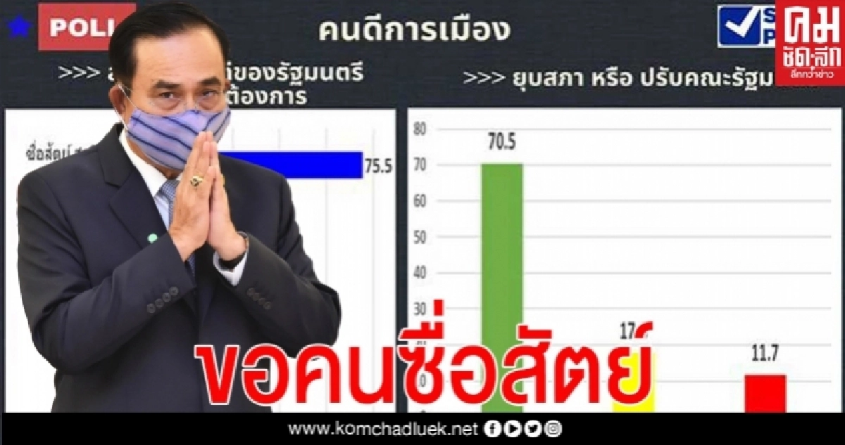 ซูเปอร์โพล เผยคนส่วนใหญ่ขอคนซื่อสัตย์ช่วยนายกฯทำงาน  พวกปากบอก"รักบิ๊กตู่ หนุนบิ๊กตู่"หนีเป็นกลุ่มแรก