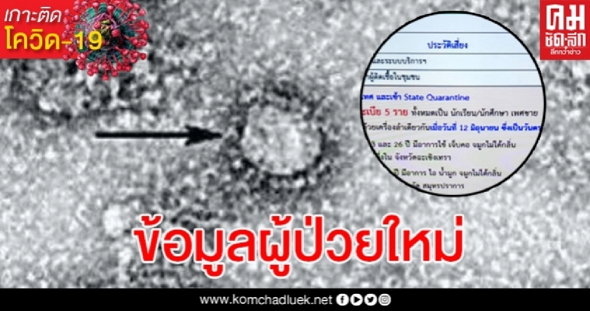 เผย ผู้ติดเชื้อโควิด-19 รายใหม่วันนี้ เดินทางด้วยเครื่องบินลำเดียวกัน เผย ผู้ติดเชื้อโควิด-19 รายใหม่วันนี้ เดินทางด้วยเครื่องบินลำเดียวกัน