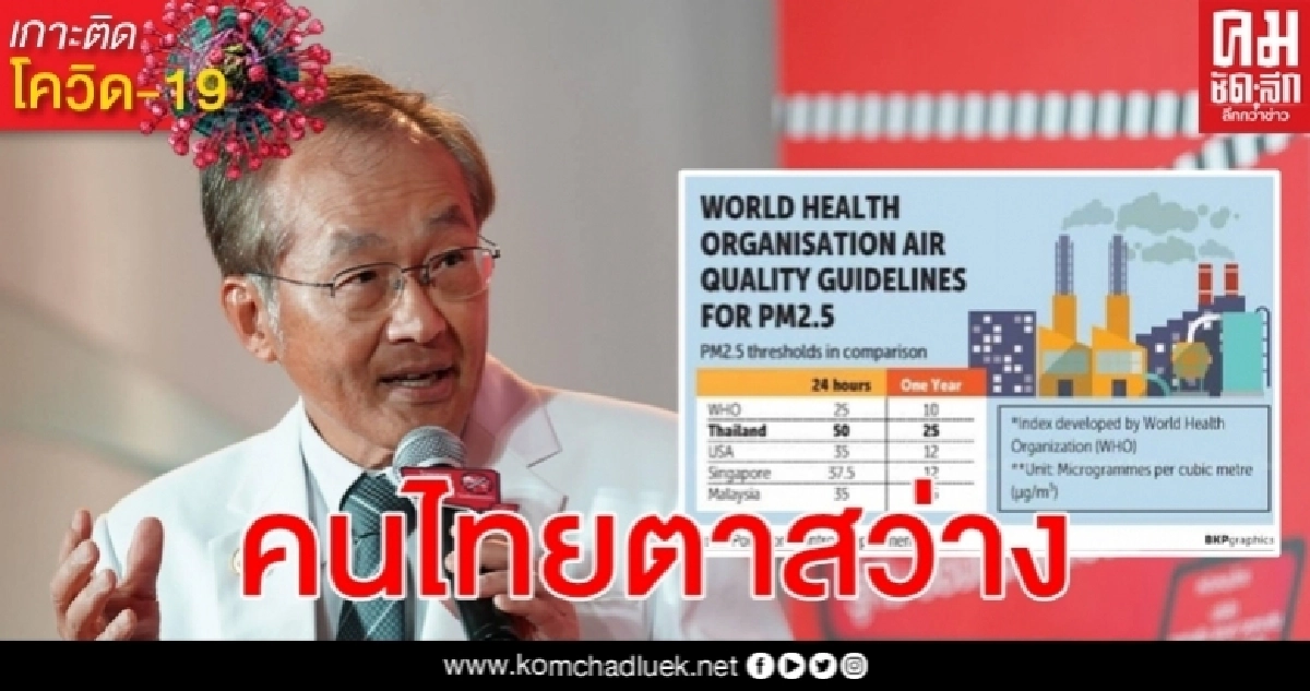 หมอมนูญ หนุนยึด อเมริกา ซัด อนามัยโลก กลับไปมา - ทำตื่นตระหนกค่าฝุ่น PM2.5