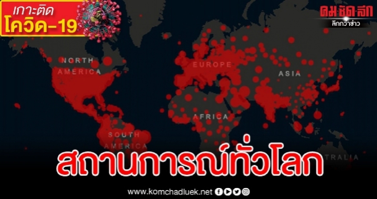 อัปเดตสถานการณ์โควิด-19 ทั่วโลกประจำวันที่ 16 มิถุนายน 2563