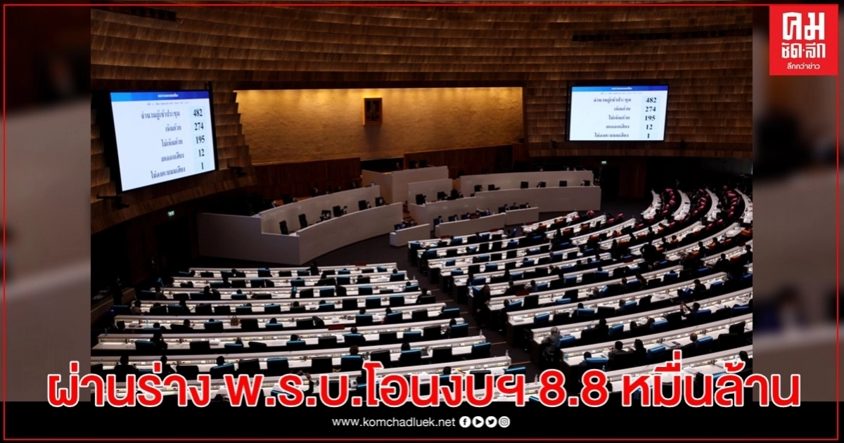 ส.ส. เสียงข้างมาก 250 เสียงผ่านร่าง พ.ร.บ.โอนงบประมาณฯ 8.8 หมื่นล้านบาท