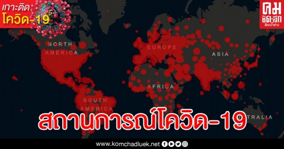 สถานการณ์โควิด-19 วันนี้ ทั่วโลกติดเชื้อวันเดียวเกิน 2 แสน ดับครึ่งหมื่น สถานการณ์โควิด-19 วันนี้ ทั่วโลกติดเชื้อวันเดียวเกิน 2 แสน ดับครึ่งหมื่น