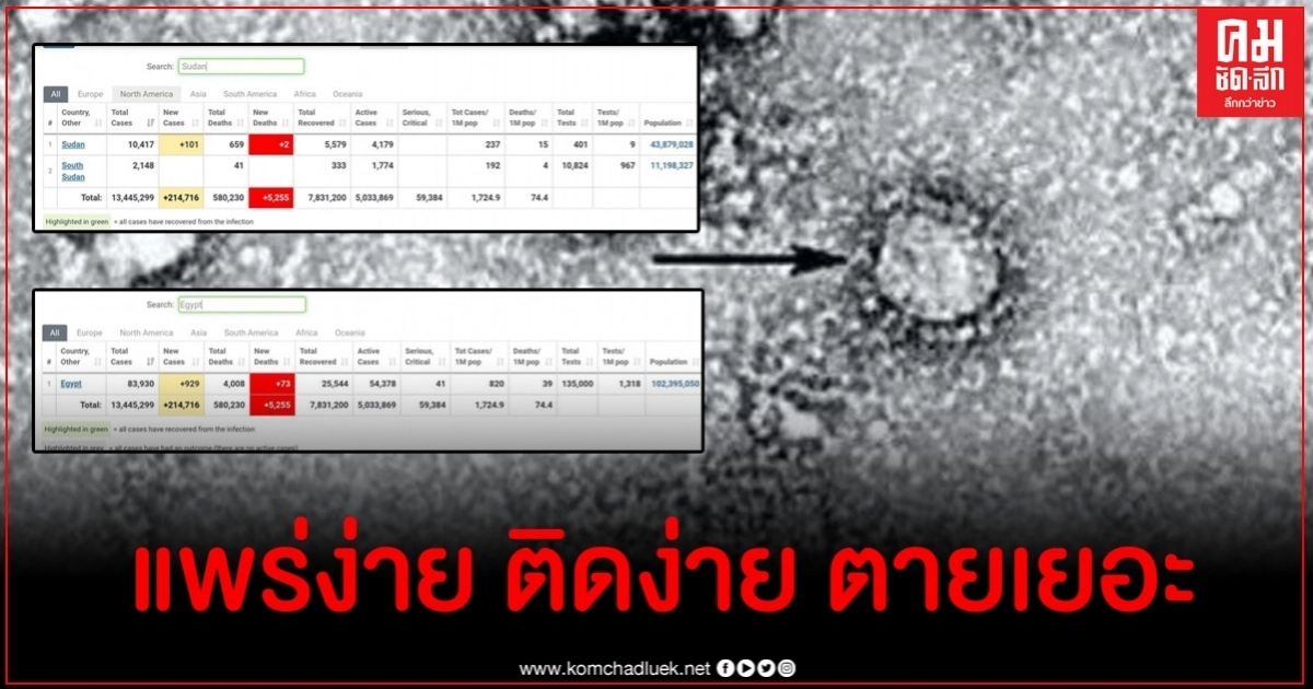 วิเคราะห์ผู้ติดเชื้อโควิด 2 เคส หากระบาดเมื่อไหร่เตรียมปิดจังหวัดได้เลย วิเคราะห์ผู้ติดเชื้อโควิด 2 เคส หากระบาดเมื่อไหร่เตรียมปิดจังหวัดได้เลย