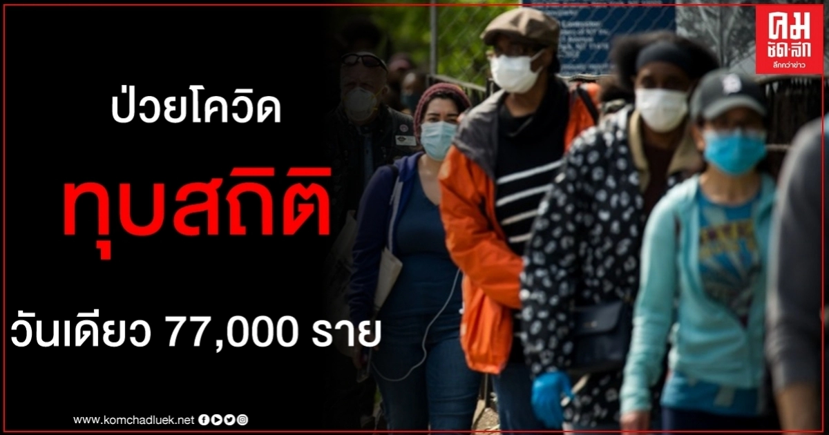 ทุบสถิติ โควิด-19 สูงสุดครั้งใหม่ สหรัฐฯ ป่วยเพิ่มเกิน 77,000 รายในวันเดียว