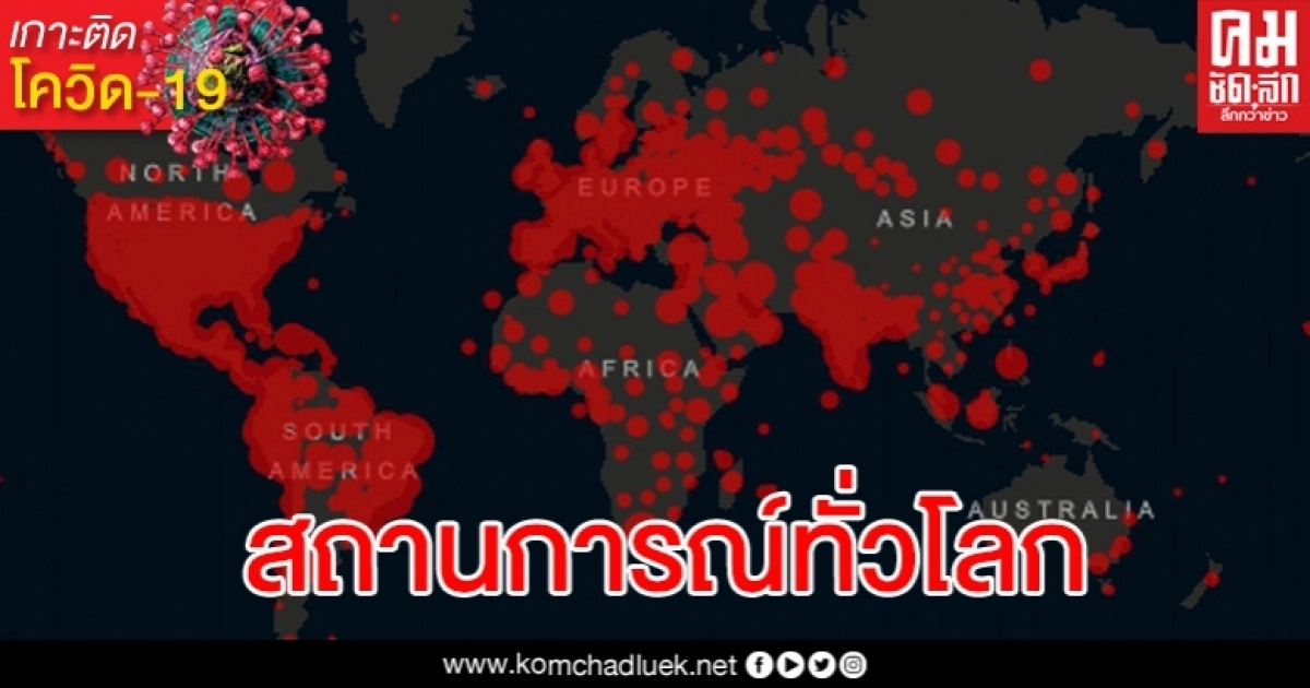 เกินต้าน สถานการณ์โควิด-19 ทั่วโลกล่าสุดผู้ติดเชื้อเกิน 14 ล้านราย เกินต้าน สถานการณ์โควิด-19 ทั่วโลกล่าสุดผู้ติดเชื้อเกิน 14 ล้านราย