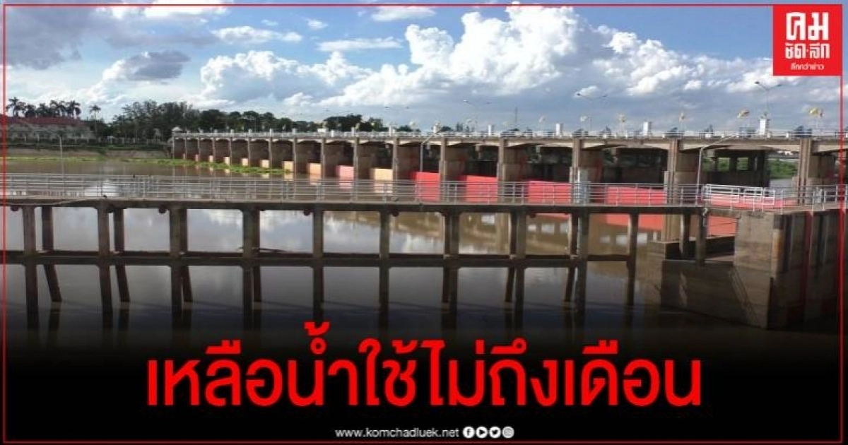 ชลประทานที่12 เผย 4 เขื่อนหลักลุ่มเจ้าพระยา เหลือน้ำใช้ไม่ถึงเดือน ชลประทานที่12 เผย 4 เขื่อนหลักลุ่มเจ้าพระยา เหลือน้ำใช้ไม่ถึงเดือน