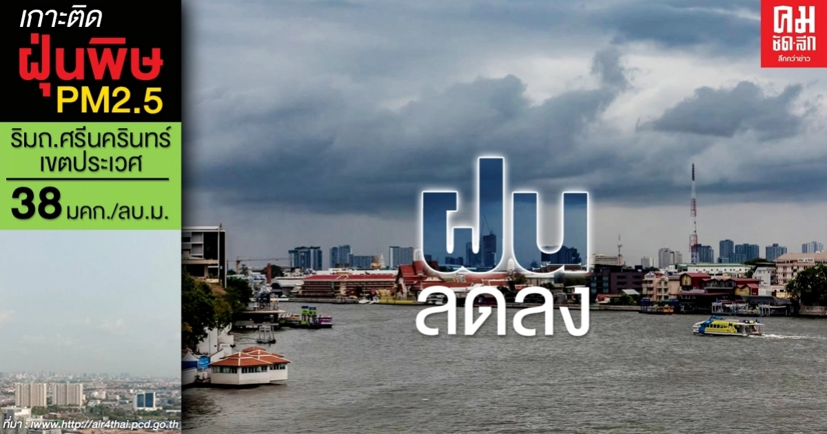 พยากรณ์อากาศทุกภาคฝนลดลง กทม.และปริมณฑลอุณหภูมิสูงสุด 36 องศา พยากรณ์อากาศทุกภาคฝนลดลง กทม.และปริมณฑลอุณหภูมิสูงสุด 36 องศา