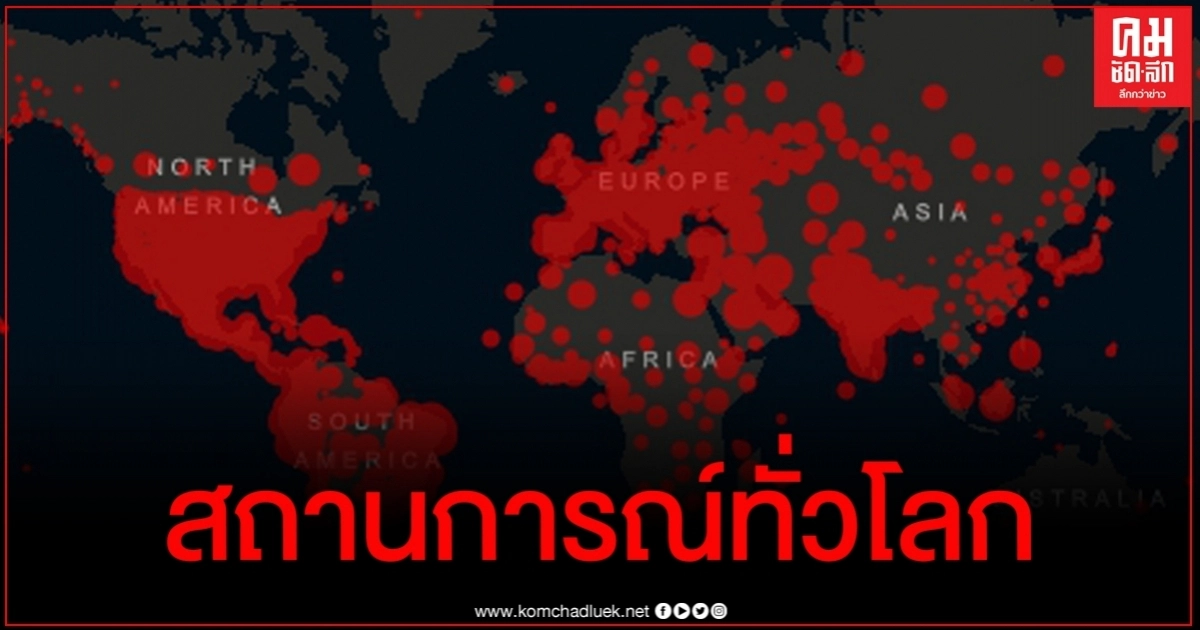 ตามคาด ผู้ติดเชื้อโควิด-19 ทั่วโลกพุ่งทะลุ 16 ล้านราย ตามคาด ผู้ติดเชื้อโควิด-19 ทั่วโลกพุ่งทะลุ 16 ล้านราย