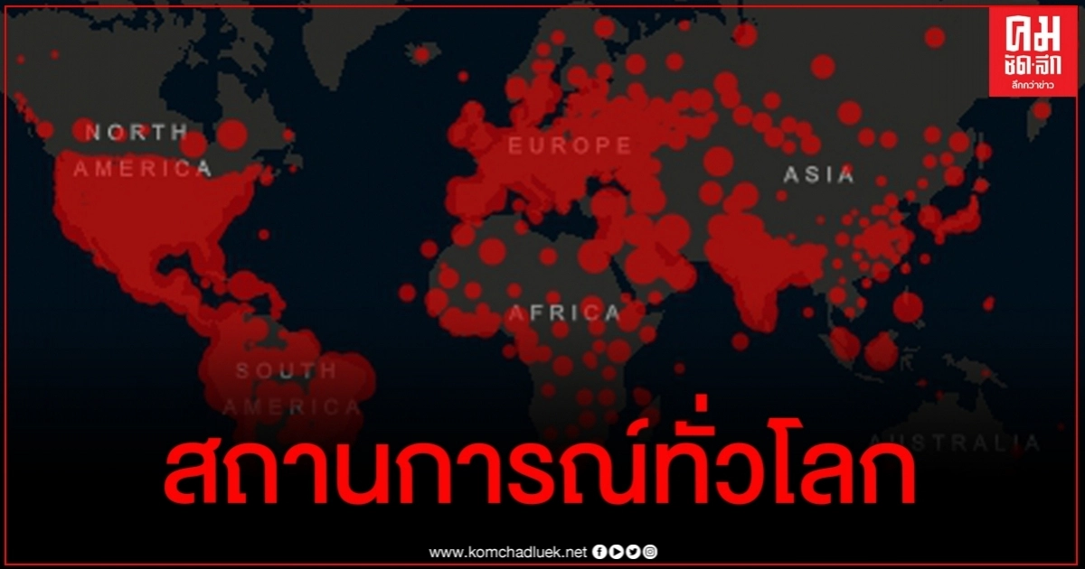 สถานการณ์โควิด-19 ทั่วโลกยังพบติดเชื้อต่อวันเกิน 2 แสน ไทยเฮอันดับร่วงอีก สถานการณ์โควิด-19 ทั่วโลกยังพบติดเชื้อต่อวันเกิน 2 แสน ไทยเฮอันดับร่วงอีก