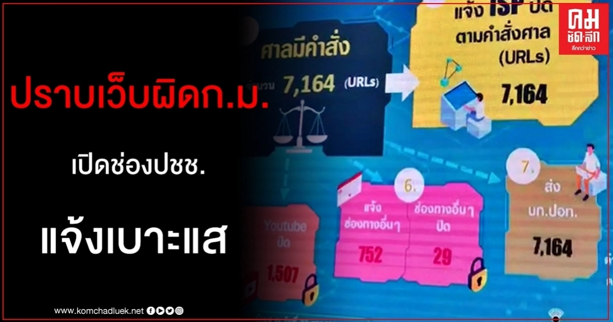 ดีอีเอส ผนึก กสทช.-ไอเอสพี สั่งลุยเว็บผิดกฎหมาย เปิดช่องปชช.แจ้งเบาะแส