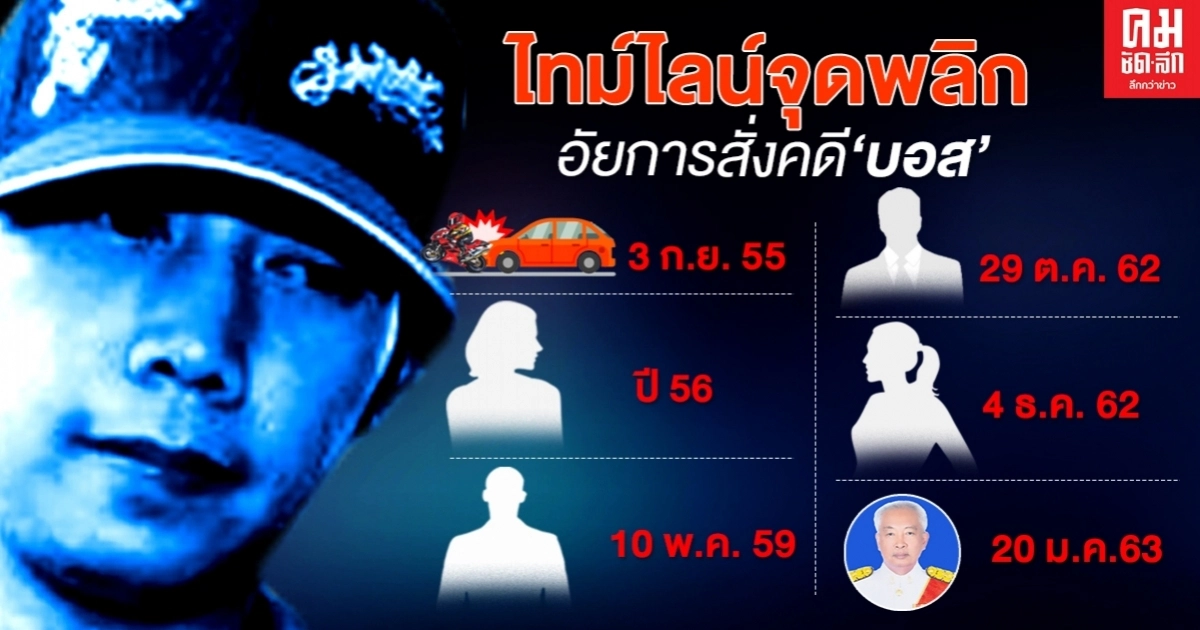 ไทม์ไลน์อัยการสั่งคดี 'วรยุทธ- บอส อยู่วิทยา'
