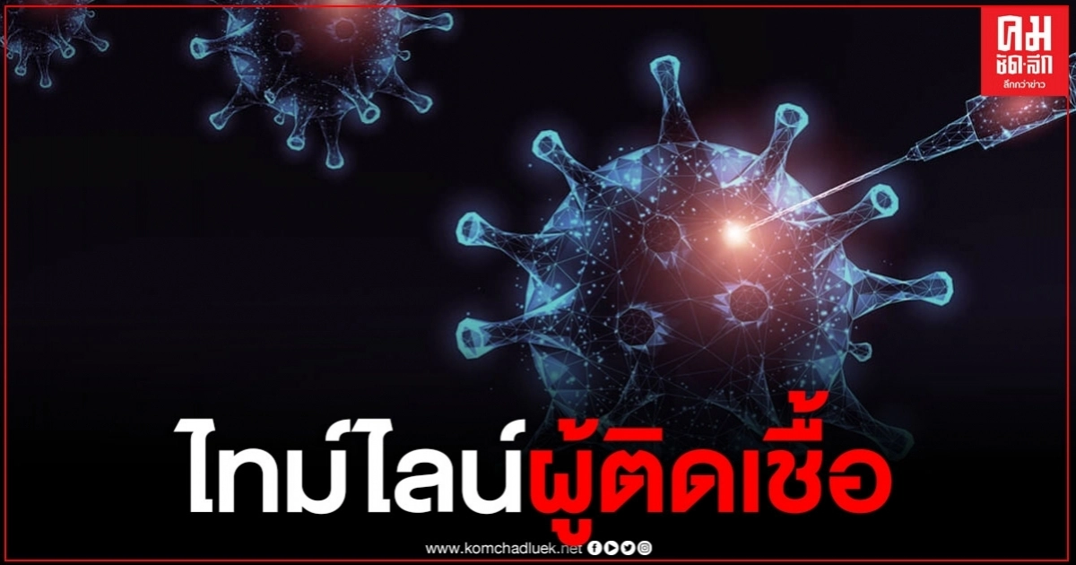 เปิดไทม์ไลน์ผู้ติดเชื้อโควิด-19 วันที่ 3 ส.ค.63 ทั้งหมดไม่แสดงอาการป่วย
