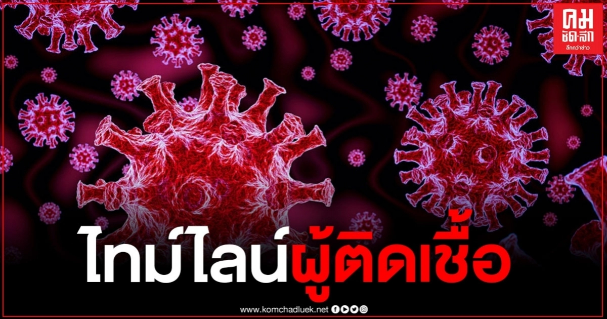 เปิดไทม์ไลน์ผู้ติดเชื้อโควิด-19 ต้องตรวจหาเชื้อซ้ำถึง 2 ครั้ง เปิดไทม์ไลน์ผู้ติดเชื้อโควิด-19 ต้องตรวจหาเชื้อซ้ำถึง 2 ครั้ง