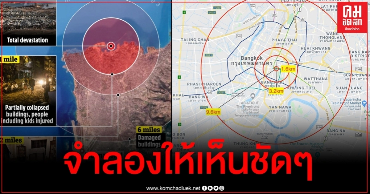 จะเป็นอย่างไรบ้าง หากเอาเหตุการณ์เลบานอนปักจุดเป็นสยาม ประเทศไทย