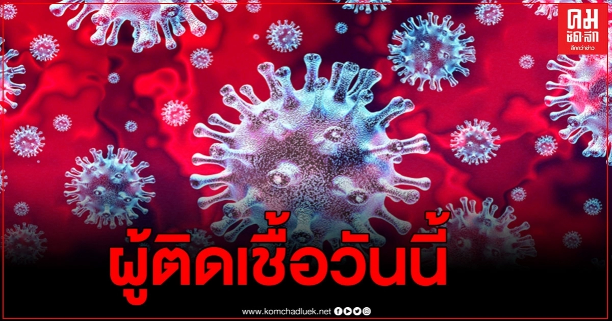 ด่วน พบผู้ติดเชื้อรายใหม่วันนี้เพิ่ม 1 ราย รักษาอยู่ 126 ราย ด่วน พบผู้ติดเชื้อรายใหม่วันนี้เพิ่ม 1 ราย รักษาอยู่ 126 ราย