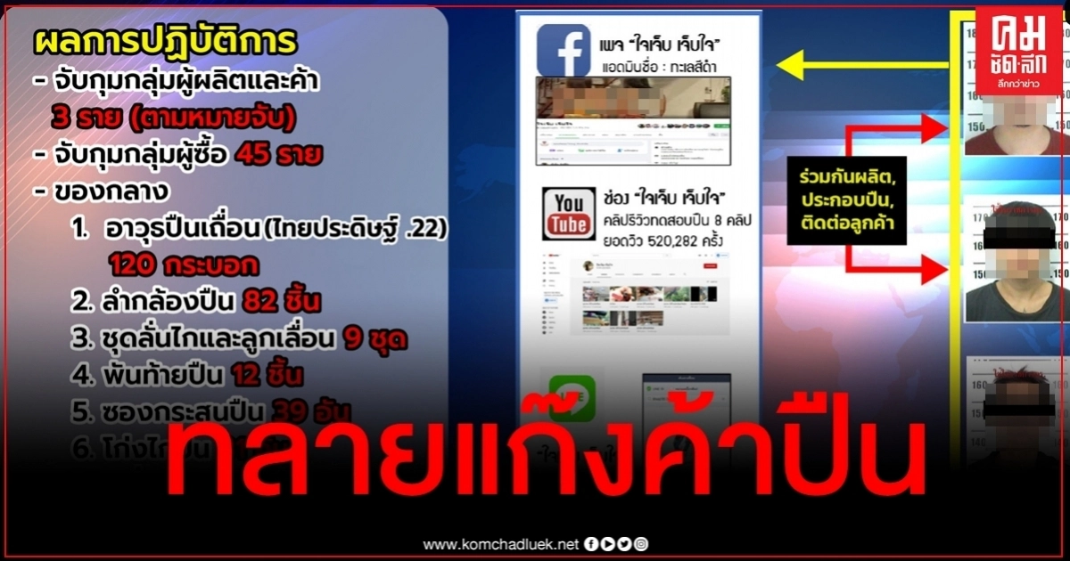 กองปราบฯบุกทลายแก๊งค้าปืนออนไลน์ทั่วประเทศ ยึดของกลางเพียบ