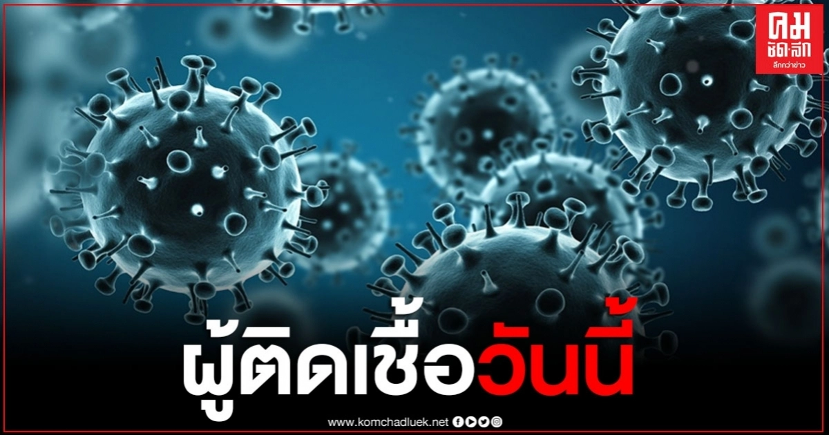 ด่วน ผู้ติดเชื้อรายใหม่วันนี้ 7 ราย รักษาหายเพิ่มขึ้น 19 ราย ด่วน ผู้ติดเชื้อรายใหม่วันนี้ 7 ราย รักษาหายเพิ่มขึ้น 19 ราย