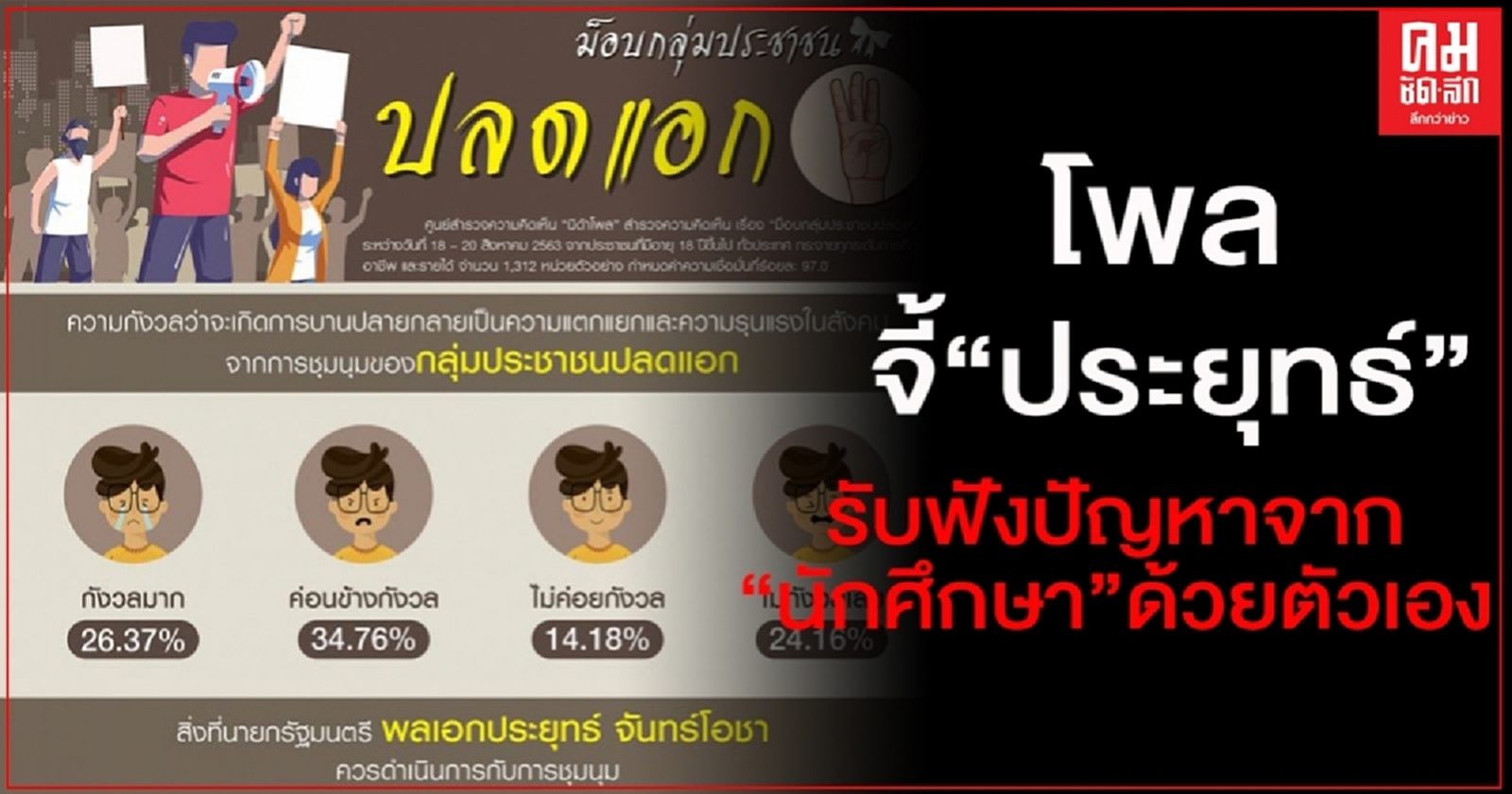 "นิด้าโพล"จี้"ประยุทธ์"รับฟังปัญหาจาก"นักศึกษา"ด้วยตัวเอง