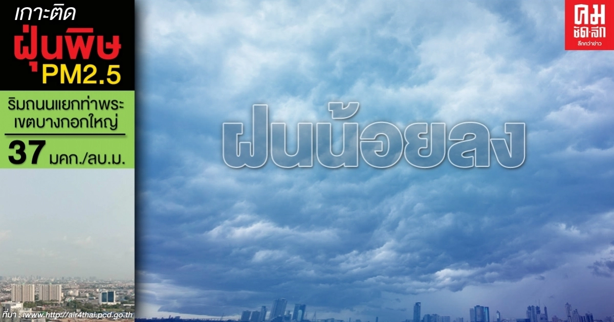 พยากรณ์อากาศไทยตอนบนมีฝนน้อยลง - กทม.ร้อน อุณหภูมิสูงสุด 37 องศา