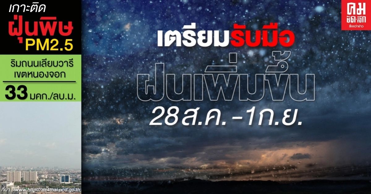พยากรณ์อากาศวันนี้ เตือน 28 ส.ค. - 1 ก.ย. เหนือ อีสาน กลาง ตะวันออก ฝนตกหนักบางแห่ง พยากรณ์อากาศวันนี้ เตือน 28 ส.ค. - 1 ก.ย. เหนือ อีสาน กลาง ตะวันออก ฝนตกหนักบางแห่ง