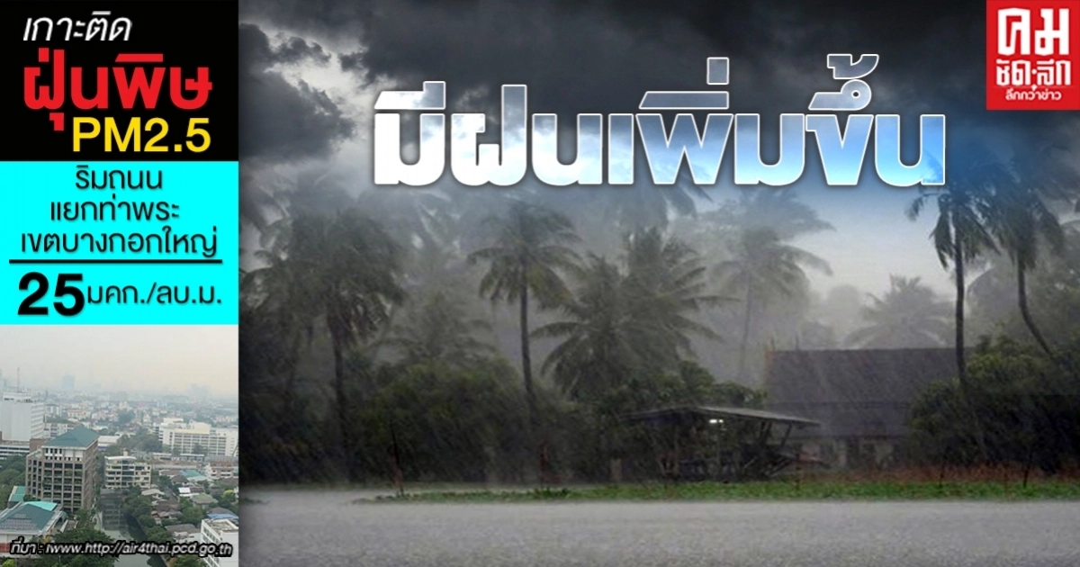 เตือน 4 ภาคมีฝนเพิ่มขึ้น - กทม.ฝนฟ้าคะนองร้อยละ 30 เตือน 4 ภาคมีฝนเพิ่มขึ้น - กทม.ฝนฟ้าคะนองร้อยละ 30